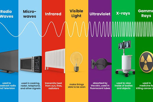 什么是红外线？您需要知道的一切