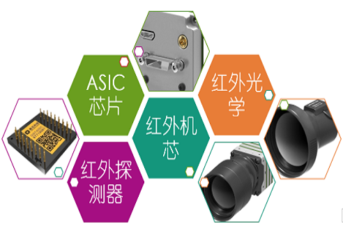 多种红外热成像解决方案一览