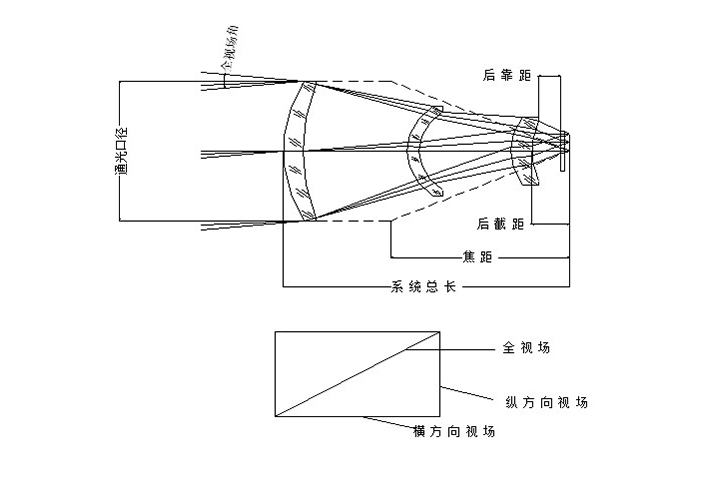 红外热像仪光学术语