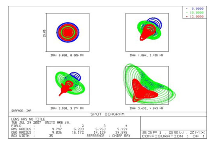 红外热成像光学系列指标