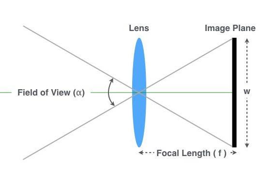 红外热像仪中红外镜头的选择