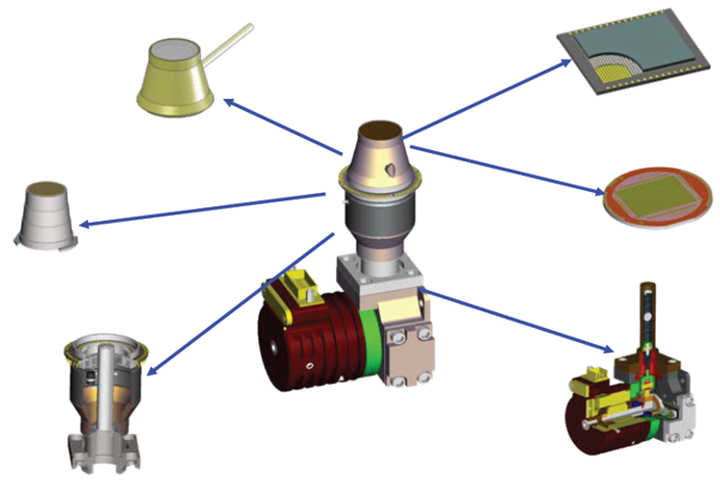 红外探测器——制冷红外探测器详解