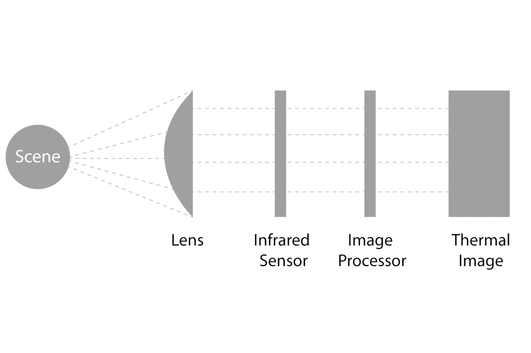 红外热成像技术原理和应用