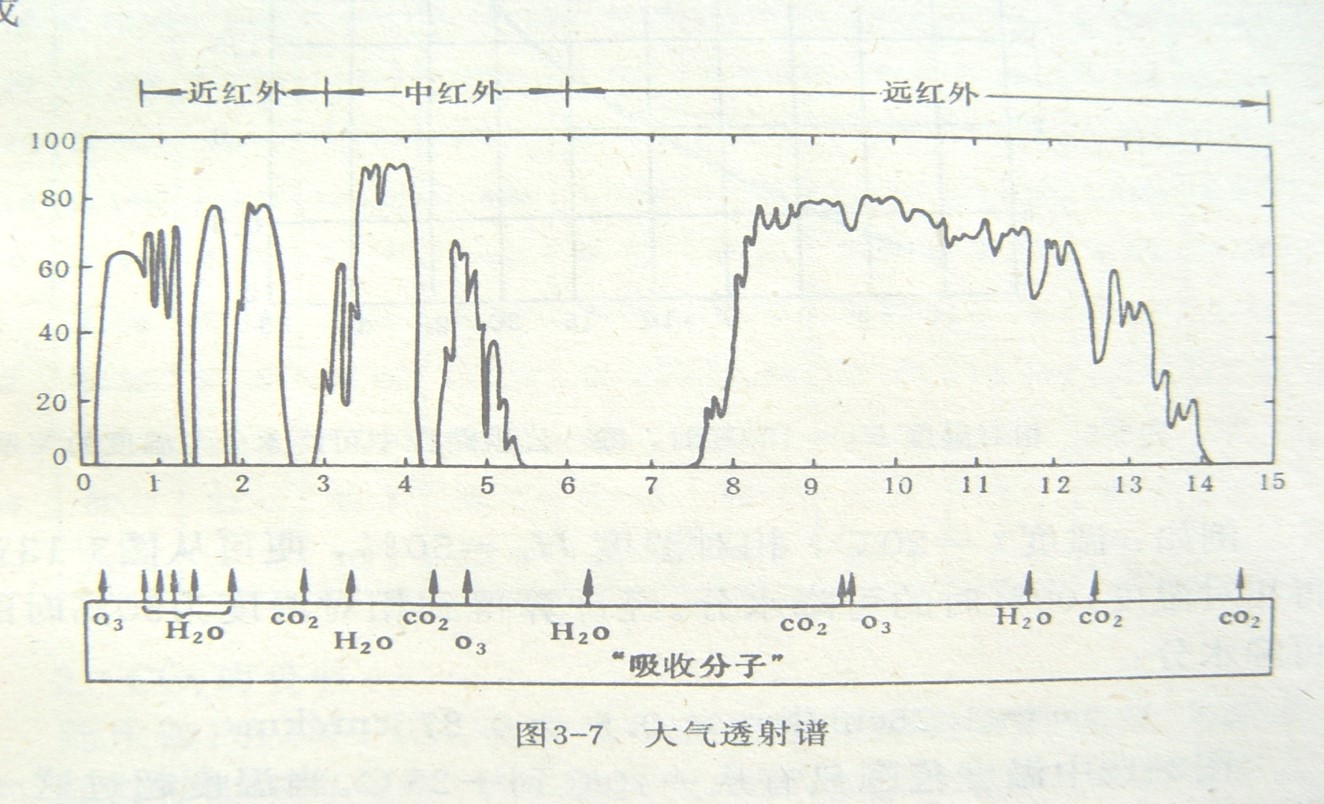红外热成像技术基础
